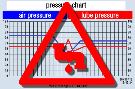 news druckverlauf warnung en