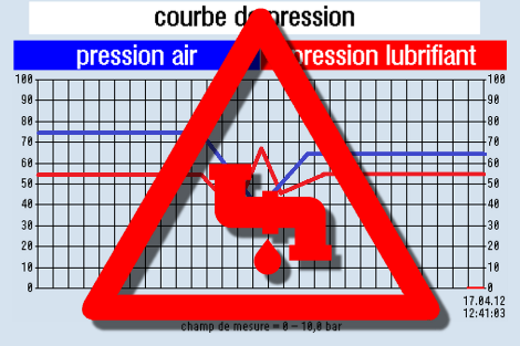 news druckverlauf warnung fr